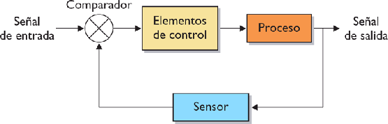 Modelado y Simulación de Sistemas (Sep-Dic2020)