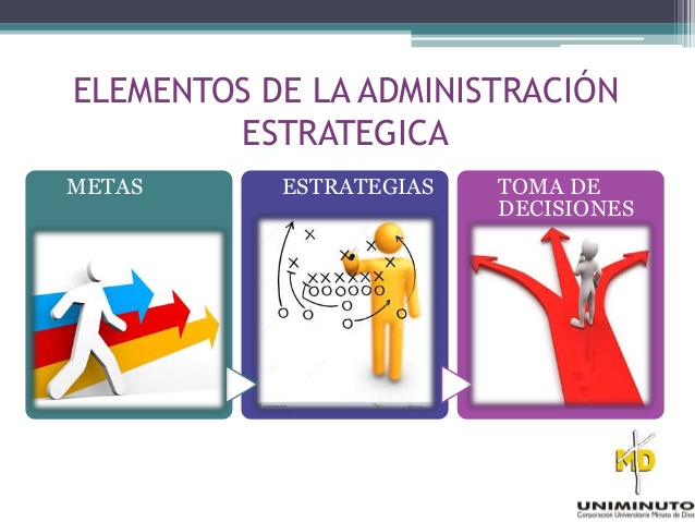 Administración estratégica