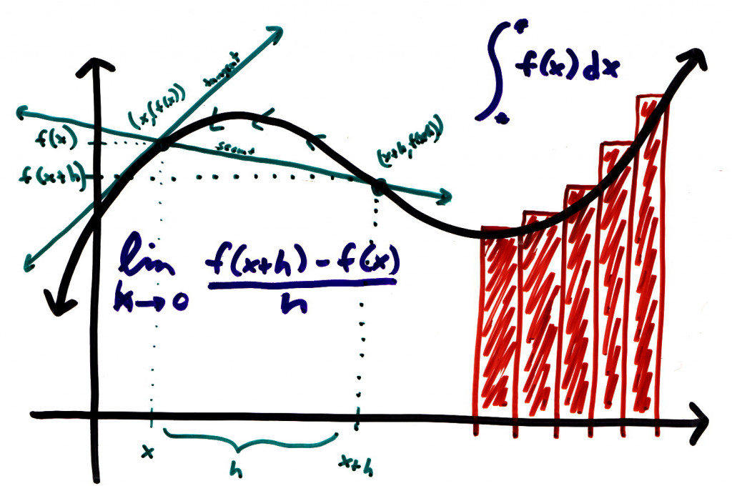 CALCULO INTEGRAL