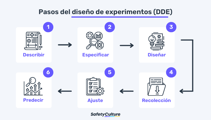 Diseño de experimentos 