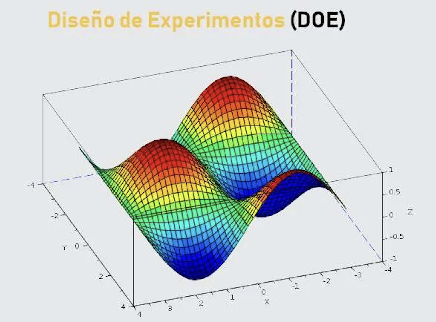 Diseño de Experimentos