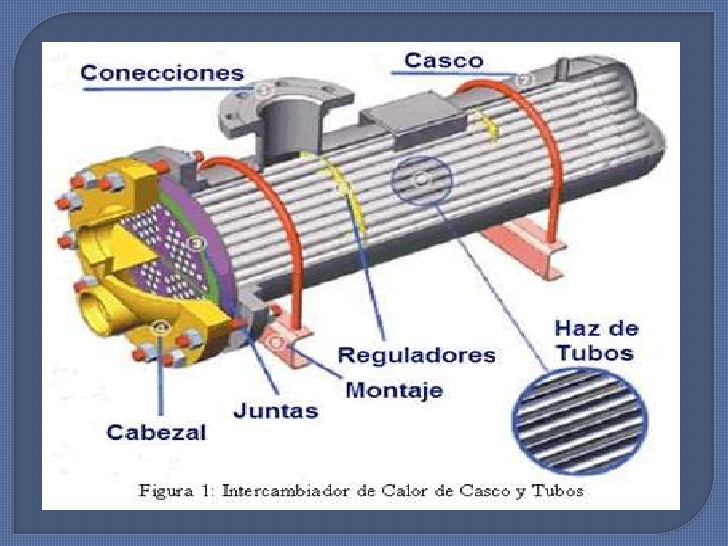 Diseño de Intercambiadores de calor 